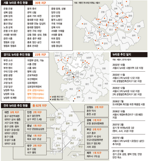 전국 뉴타운 추진 현황 (※클릭하면 큰 그림을 볼 수 있습니다)