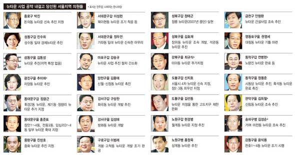 뉴타운 공약 당선자들(※ 이미지를 클릭하시면 크게 볼 수 있습니다)