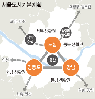 서울도시기본계획