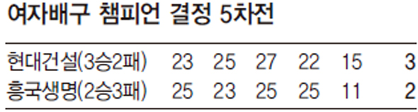 여자배구 챔피언 결정 5차전