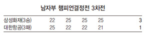 남자부 챔피언결정전 3차전