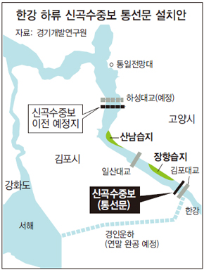 한강 하류 신곡수중보 통선문 설치안