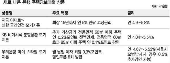 새로 나온 은행 주택담보대출 상품