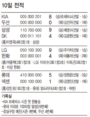 10일 전적