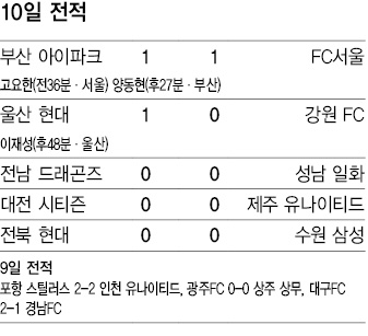 10일 전적