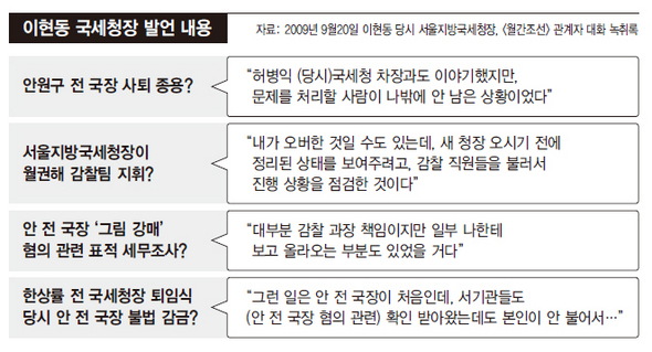 이현동 국세청장 발언 내용