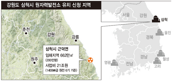 강원도 삼척시 원자력발전소 유치 신청 지역