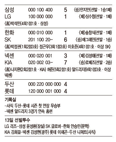 프로야구