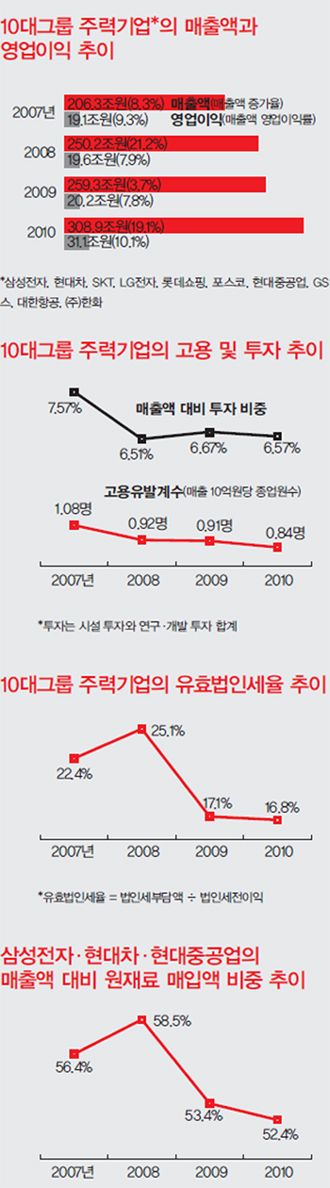 자료:금융감독원 전자공시