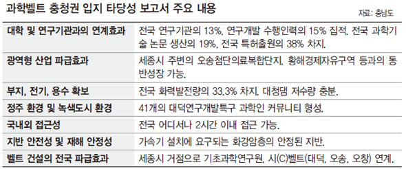 과학벨트 충청권 입지 타당성 보고서 주요 내용