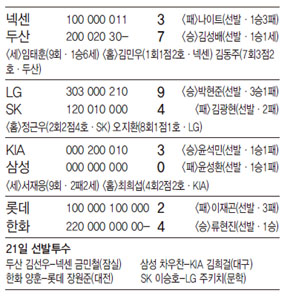 전적