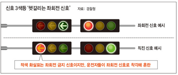 신호 3색등 ‘헷갈리는 좌회전 신호’