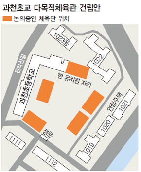 과천초교 다목적체육관 건립안
