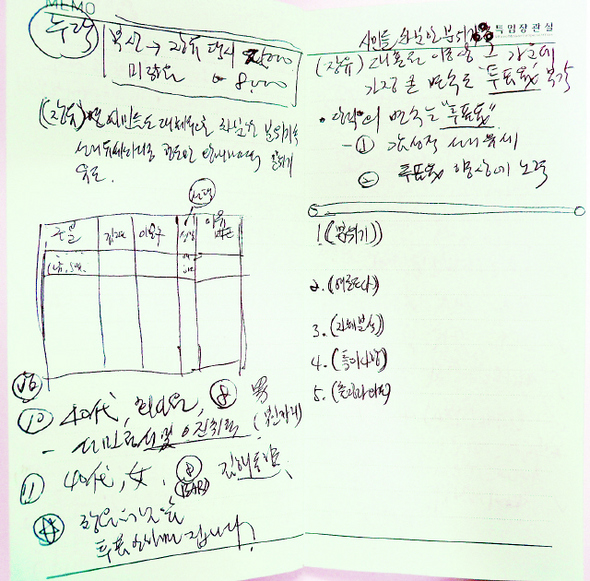 경남 김해을 국회의원 보궐선거에 출마한 이봉수 국민참여당 후보 선거대책위원회가 22일 기자회견을 열어 이재오 특임장관실 직원의 선거개입 의혹을 주장하며 공개한 특임장관실 수첩 속 내용. 수첩 오른쪽 윗부분에 ‘특임장관실’이란 마크가 찍혀 있고 김해을 선거와 관련한 다양한 내용이 상세하게 기록돼 있다. 국민참여당 제공