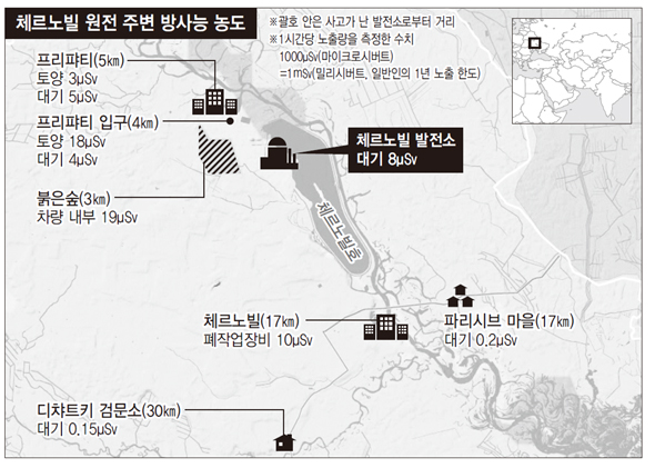 체르노빌 원전 주변 방사능 농도