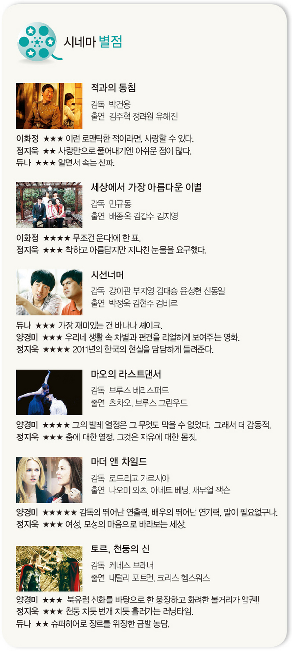시네마 별점