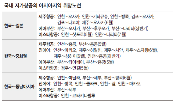 국내 저가항공의 아시아지역 취항노선