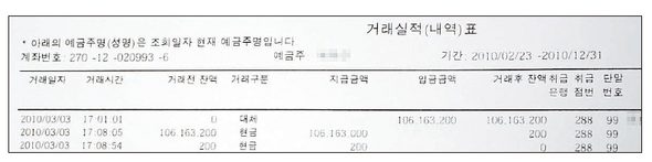 부산의 한 사립 예술고 미술교사 예아무개씨의 부산은행 계좌. 지난해 3월3일 오후 5시1분1초에 1억616만3200원이 입금되고 7분4초 뒤인 5시8분5초에 출금된 것으로 나온다.