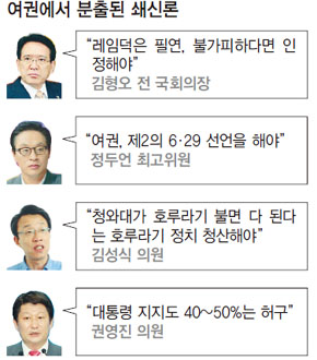 여권에서 분출된 쇄신론