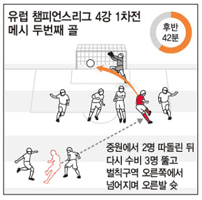 유럽 챔피언스리그 4강 1차전 메시 두번째 골