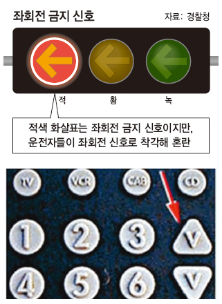 좌회전 금지 신호