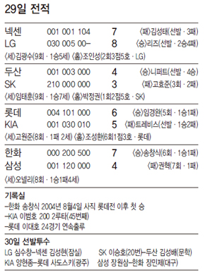 29일 전적