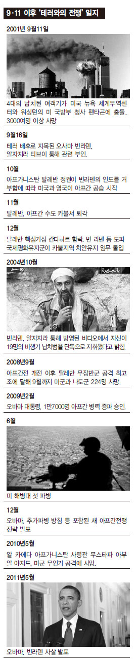 9·11 이후 ‘테러와의 전쟁’ 일지