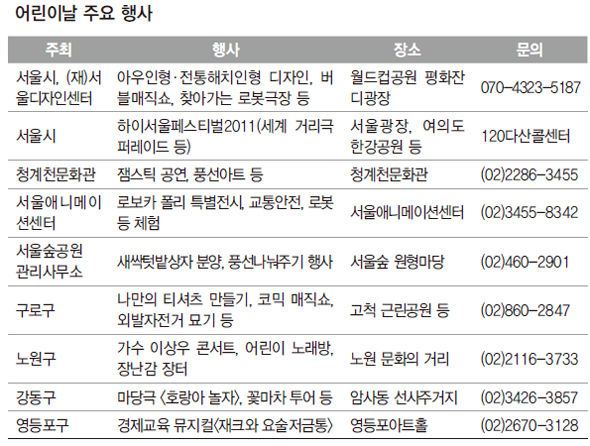 어린이날 주요 행사