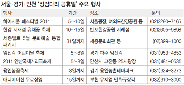 서울·경기·인천 ‘징검다리 공휴일’ 주요 행사