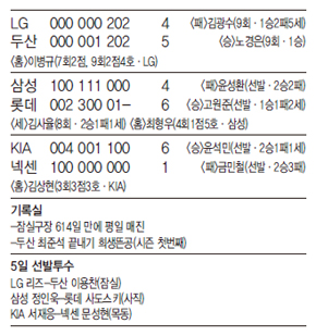 전적