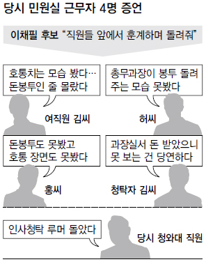 당시 민원실 근무자 4명 증언