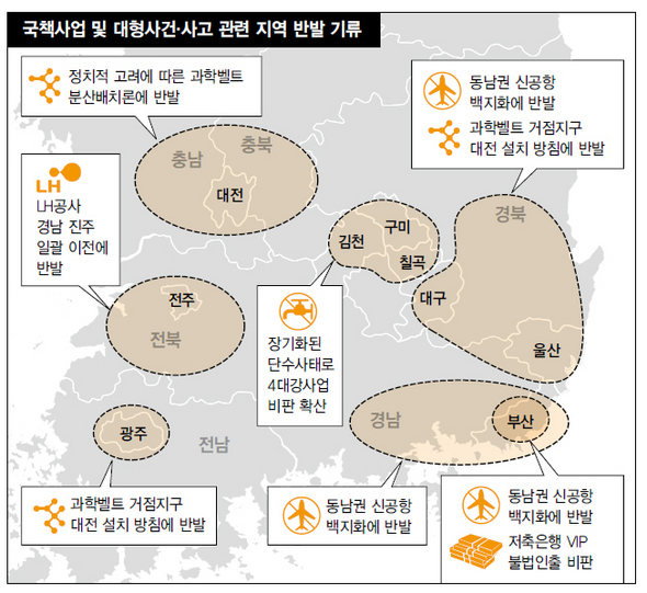 국책사업 및 대형사건·사고 관련 지역 반발 기류