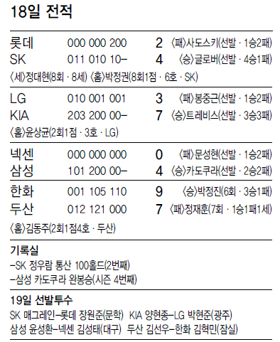 18일 전적