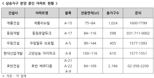 * 자료 제공 : 계룡건설, 동원개발, 우림건설, 현대산업개발, 호반건설