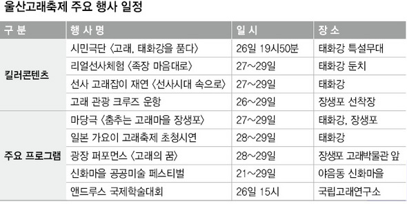 울산고래축제 주요 행사 일정
