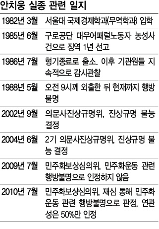 안치웅 실종 관련 일지