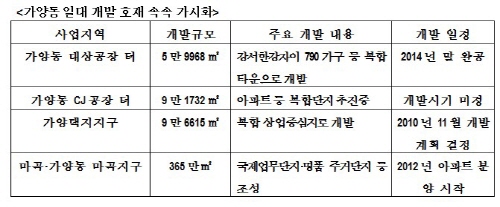자료제공 : GS건설
