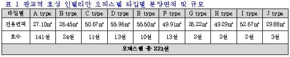 자료 제공 : (주)효성