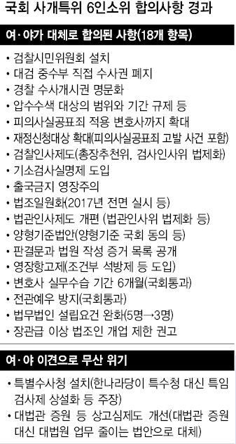 국회 사개특위 6인소위 합의사항 경과