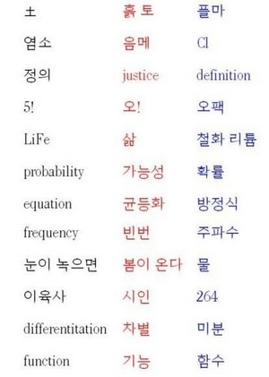 문과와 이과 판별 테스트(?). 맨 오른쪽 줄의 단어를 보면 당신은 어떤 의미가 먼저 떠오르는가? 당신은 문과 성향인가, 이과 성향인가? 사이언스온.