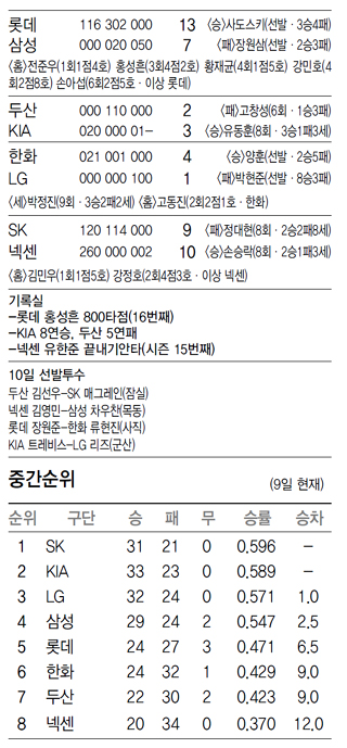 전적