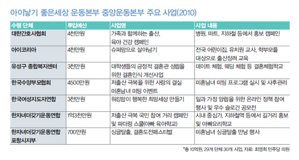 &raquo; 자료 : 최영희 민주당 의원 