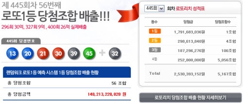자료제공 : 로또리치