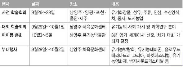 2011 세계유기농대회 주요 일정
