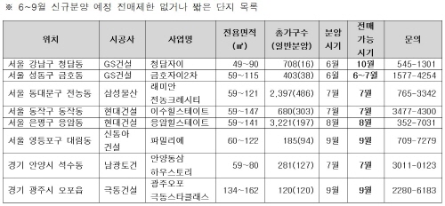 자료제공 : 부동산연구실, 부동산써브(www.serve.co.kr)
