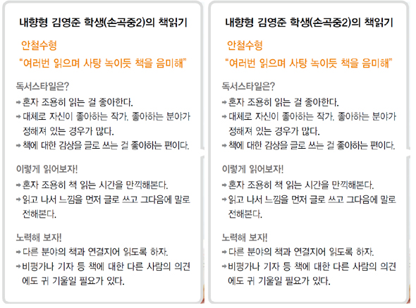 성격유형별 독서법 찾기