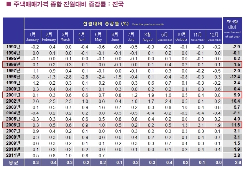자료 제공 : 남광토건