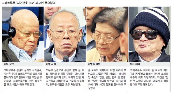피고인 주요혐의(* 클릭하면 크게 볼 수 있습니다.)