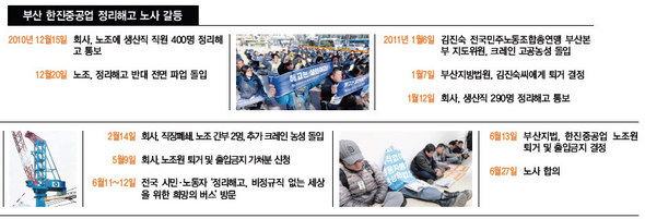 (클릭하면 확대)