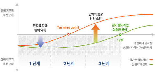 자료제공 : 소람한의원